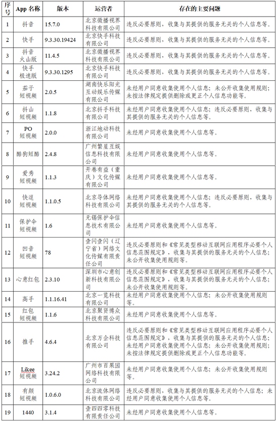 涉违法违规收集使用个人信息网信办通报抖音快手百度等105款App